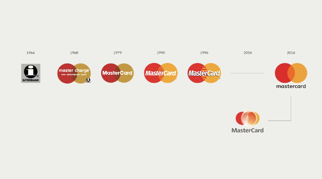 Mastercard’s 2016 rebrand