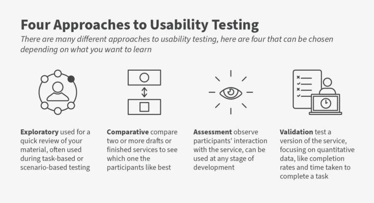 Approaches to usability testing