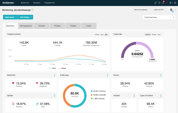 Audiense Twitter marketing monitoring