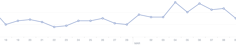 BerrymanRetargeting