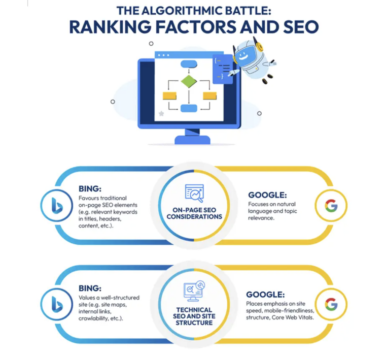 Bing AI SEO Algorithm