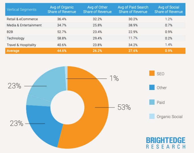 Brightedge-research