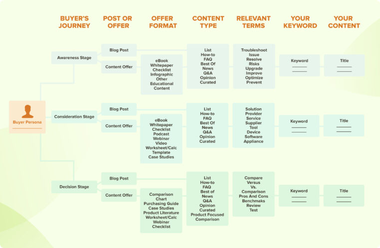 Buyer Persona