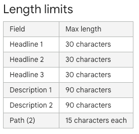 Character limits for Google Ads