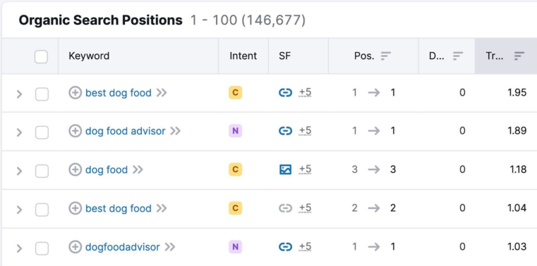 Free Keyword Generator Tool: Find 100+ Keyword Ideas in Seconds - Ahrefs