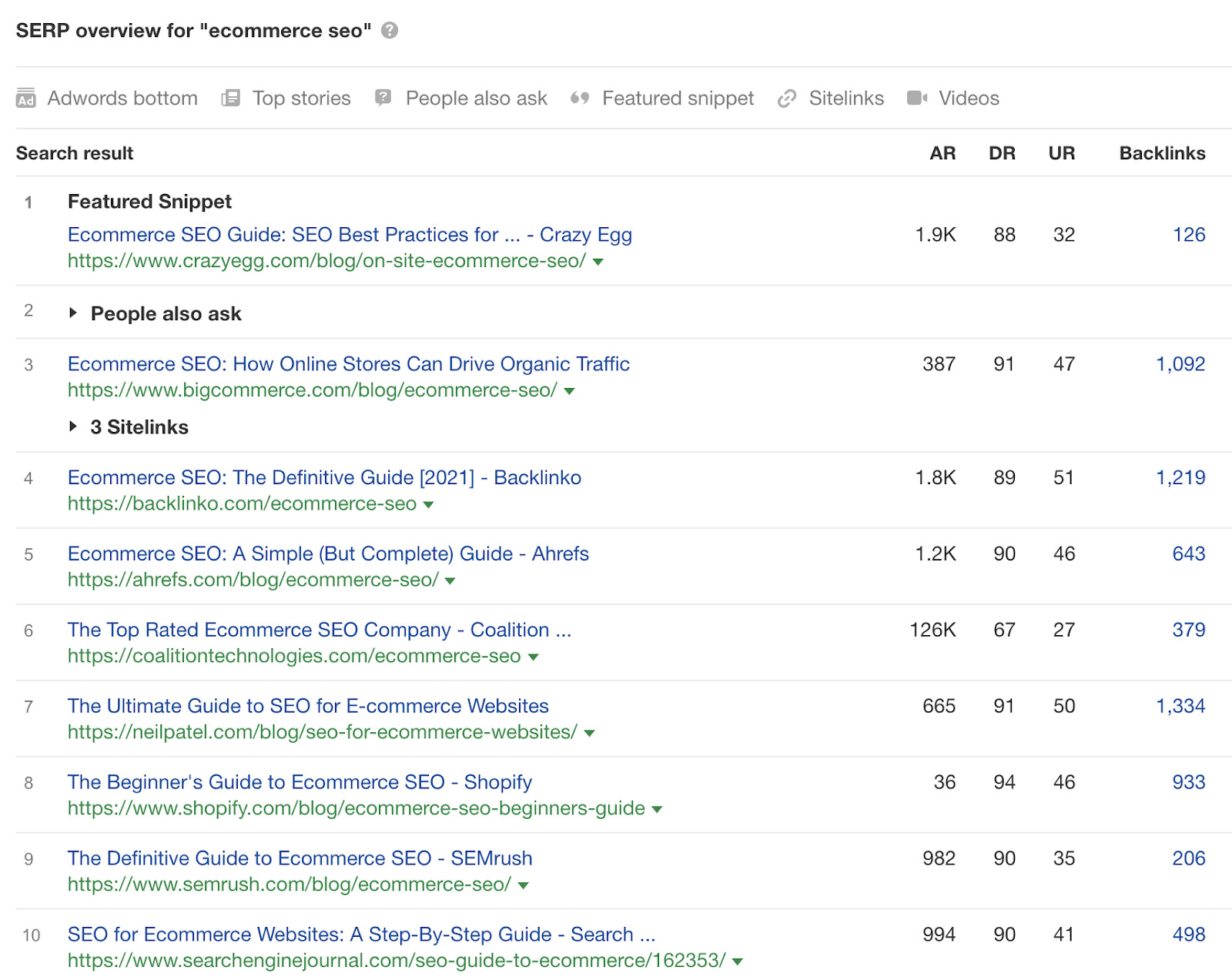 SEO Content Ranking