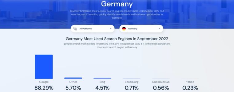 Germany SimilarWeb