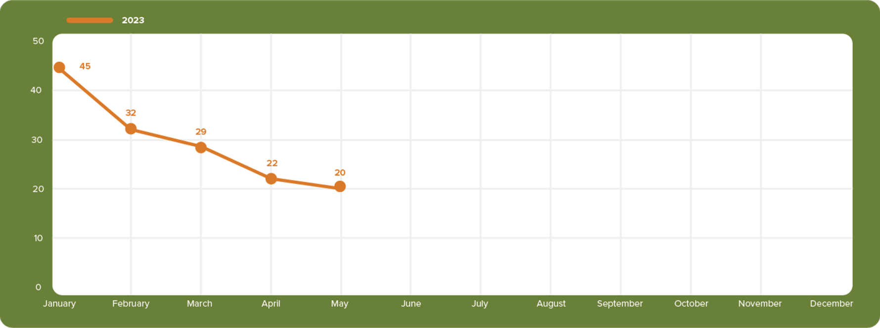 Ginseng Grower Niche-Marketing