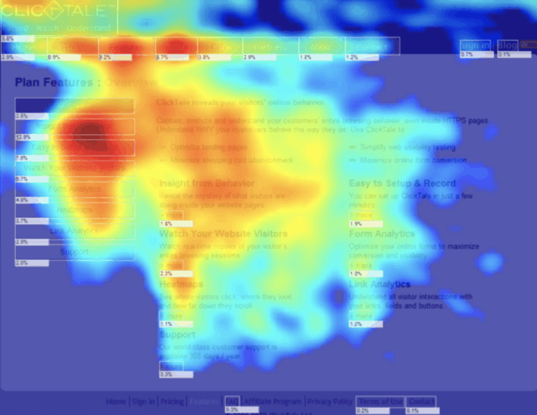Heatmaps