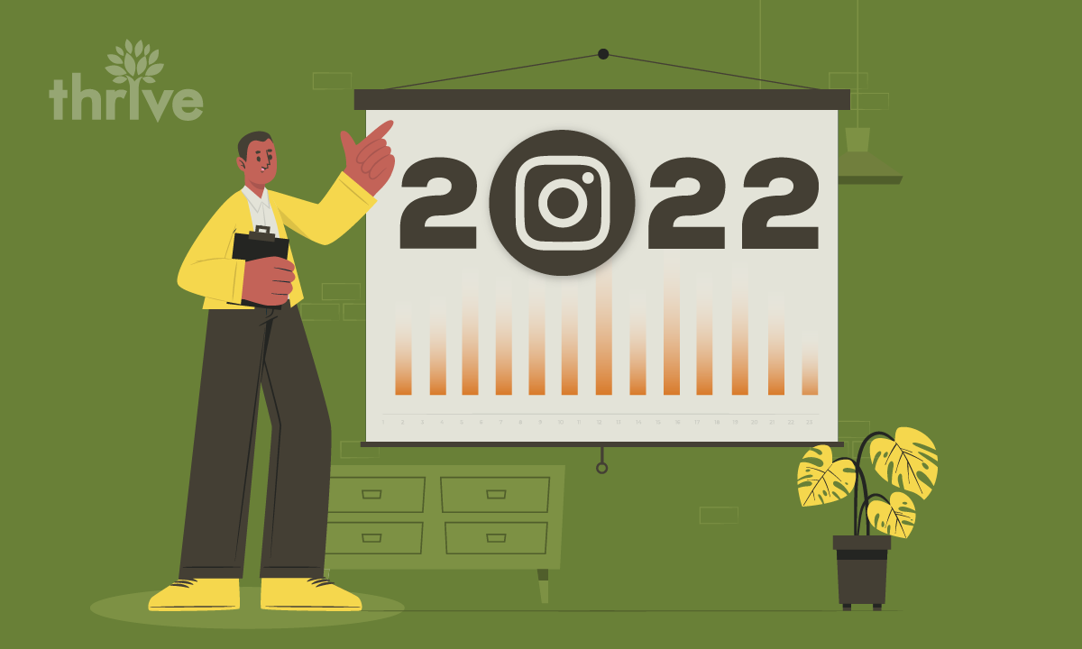 Instagram Statistics You Should Know In 2022 | Instagram Marketing Guide