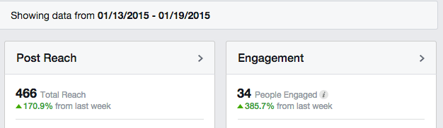 Facebook Engagement Case Study