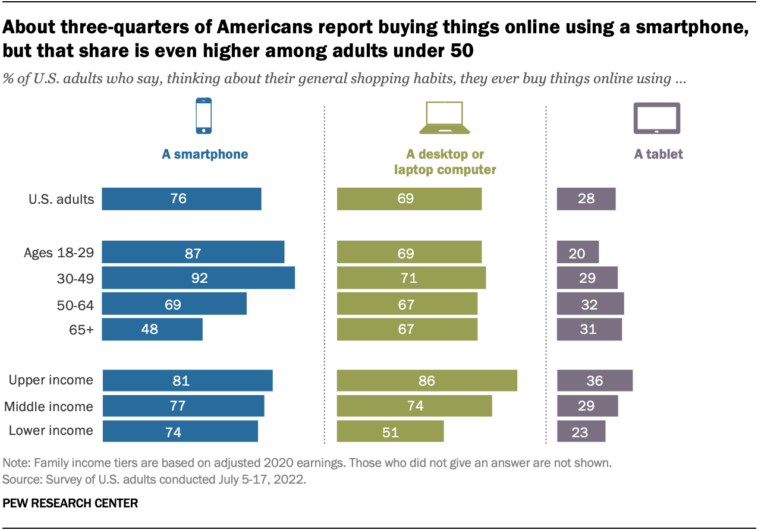 Mobile Marketing Automation