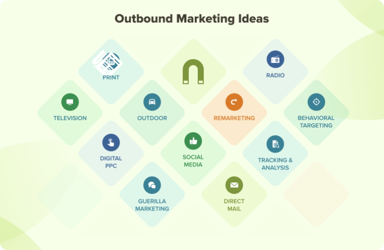 Outbound Marketing Ideas