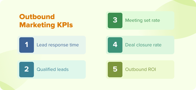 Outbound Marketing KPIs