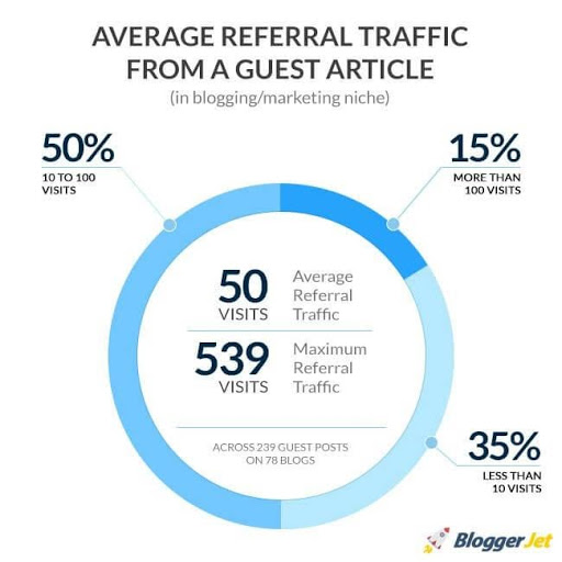 Referral Traffic Graph