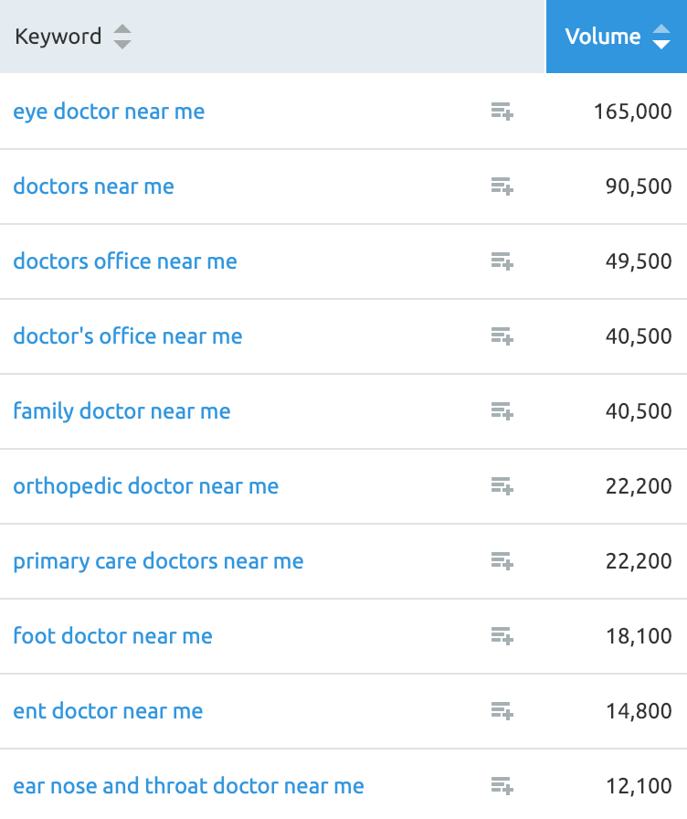 seo for doctors