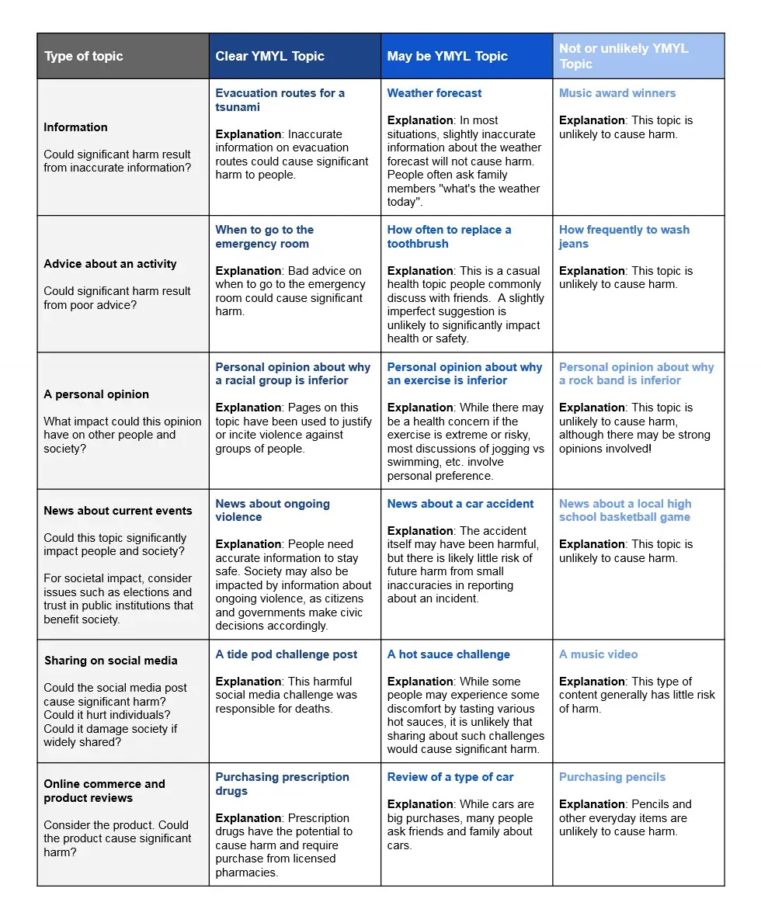 Search Quality Raters Guidelines.