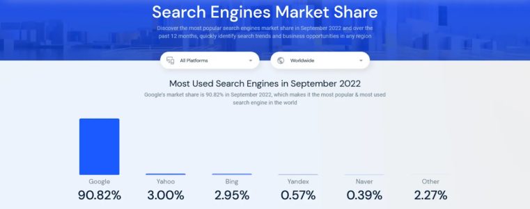 SimilarWeb