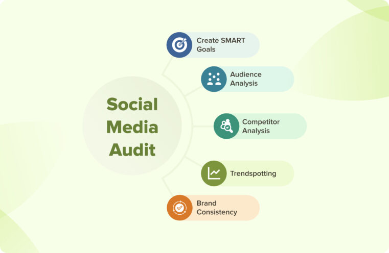 Social Media Audit