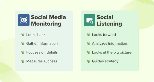 Social Media Monitoring