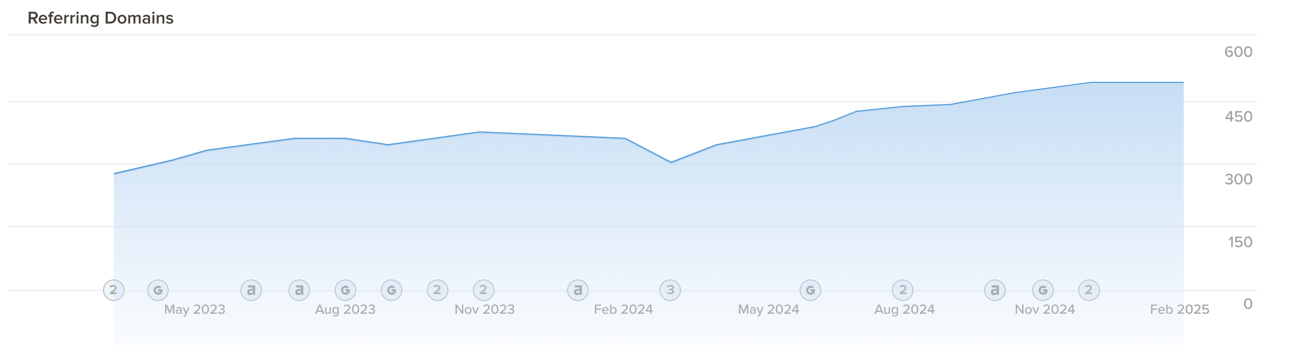 Sports Performance Coach graph