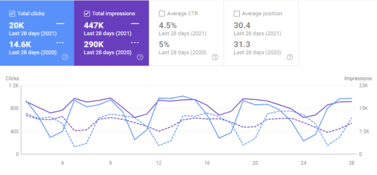 Technology Manufacturer