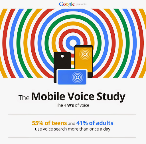 The Mobile Voice Study