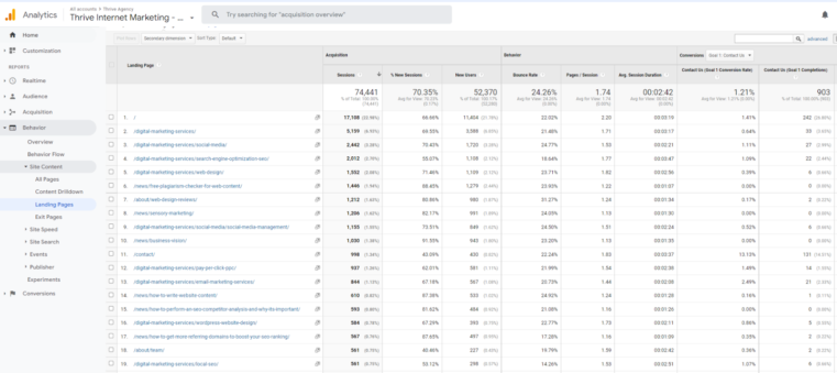 Thrive Google Analytics