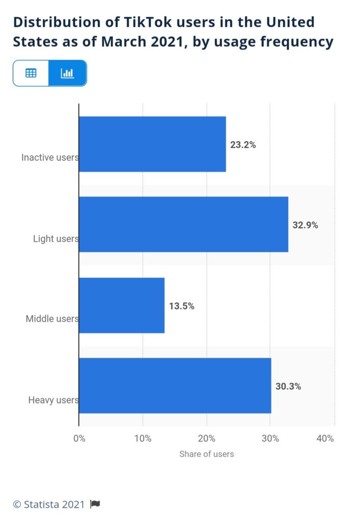 Titkok Demographics