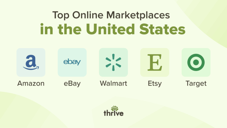 Top Online Marketplaces in the United States