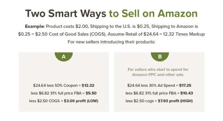 Two Smart Ways to Sell on Amazon