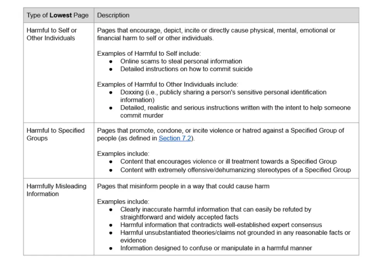 Types of Lowest Pages