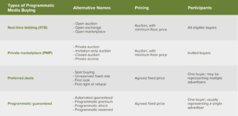 Programmatic Advertising: What Is It and How Does It Work?