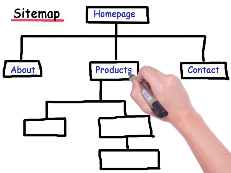 Website Structure