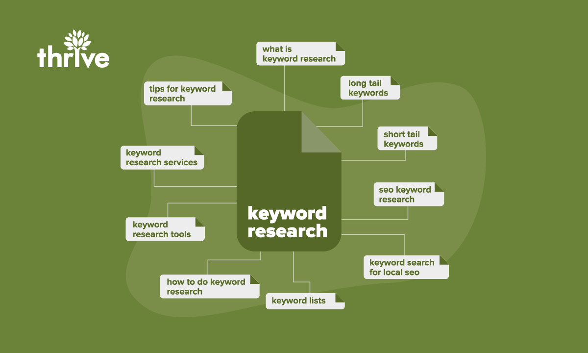 What Is Keyword Clustering: Boost Your SEO Strategy