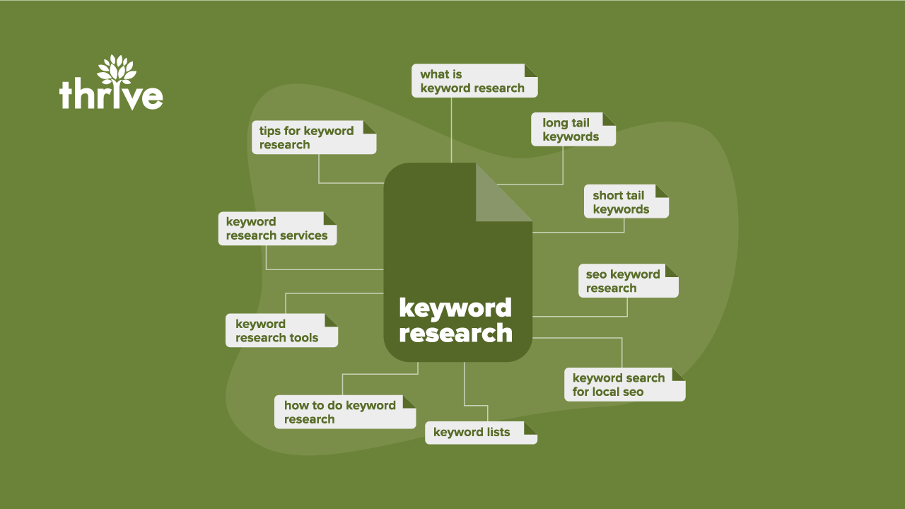 What Is Keyword Clustering and How Can It Impact Your SEO Content Strategy_1280x720