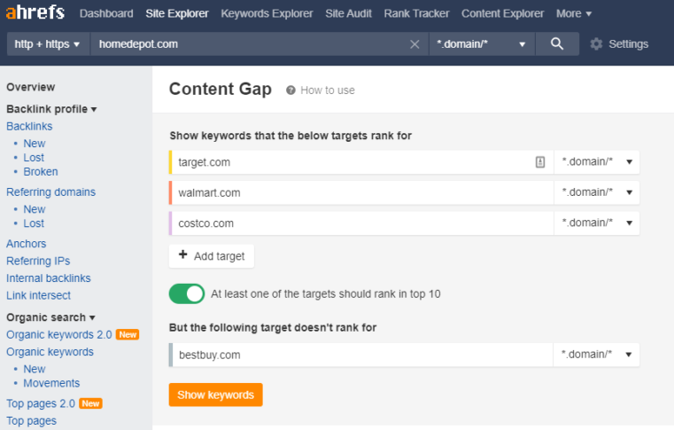 ahrefs content gap