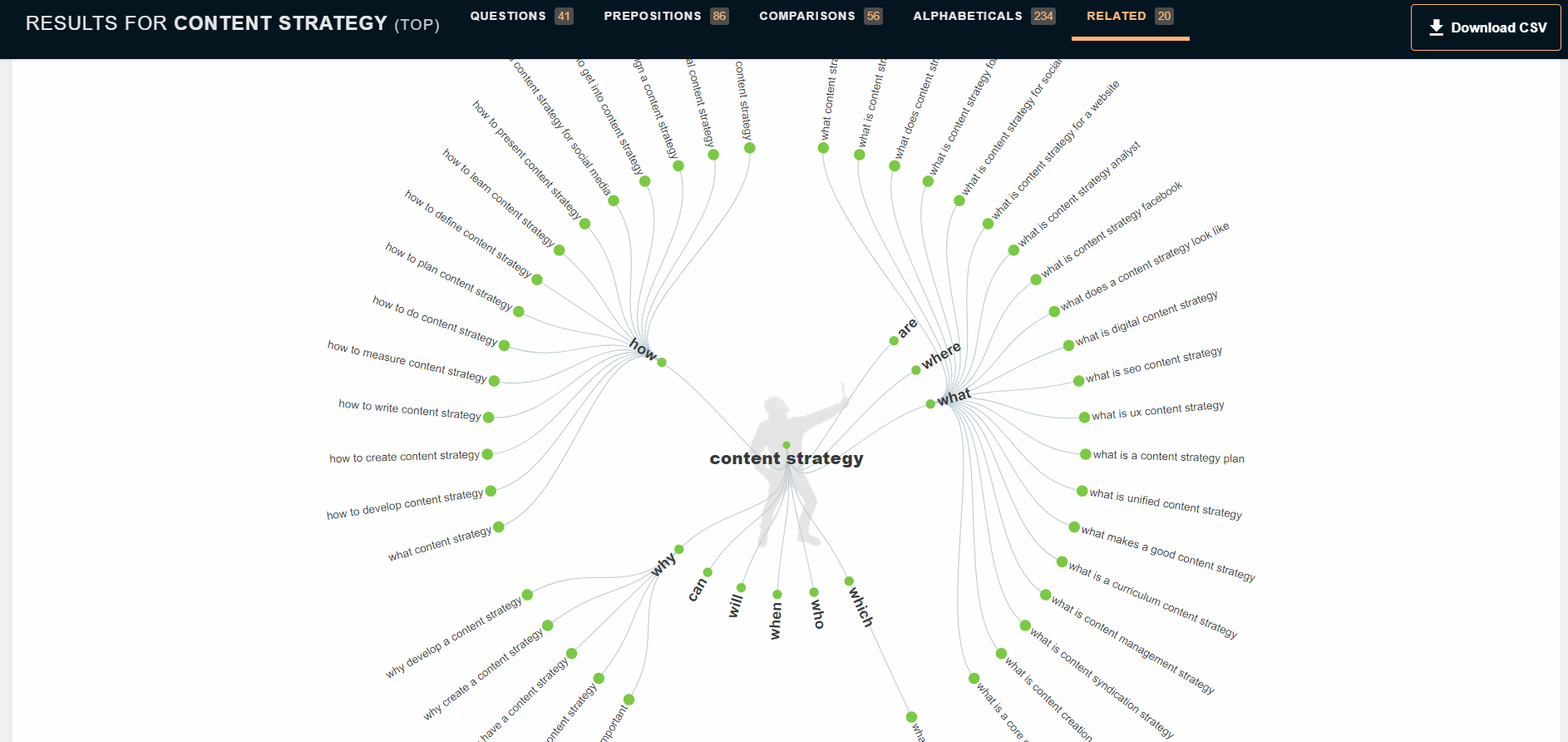 Best content strategy blog post ideas