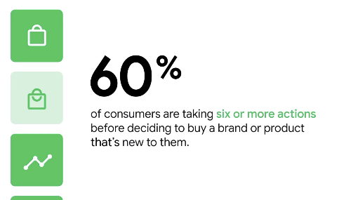Multi-Channel Strategy