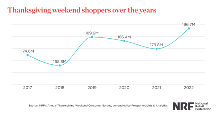 black-friday-statistics-shoppers