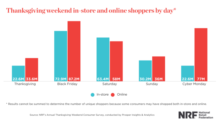 black-friday-statistics-top-day