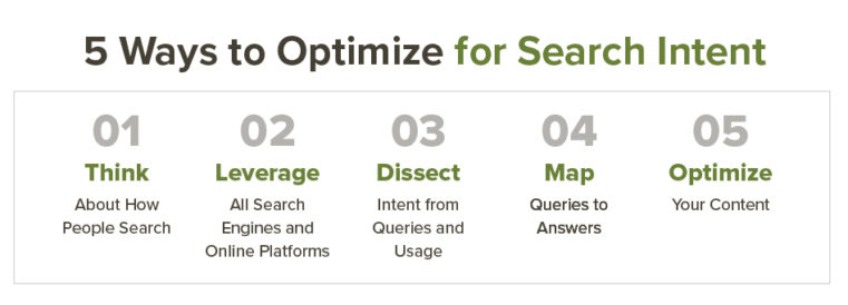 ays to Optimize for Search Intent