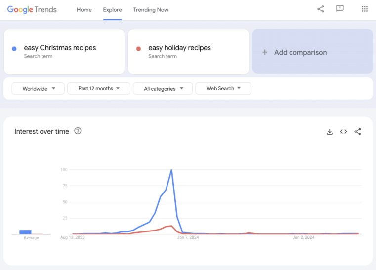 Google Trends