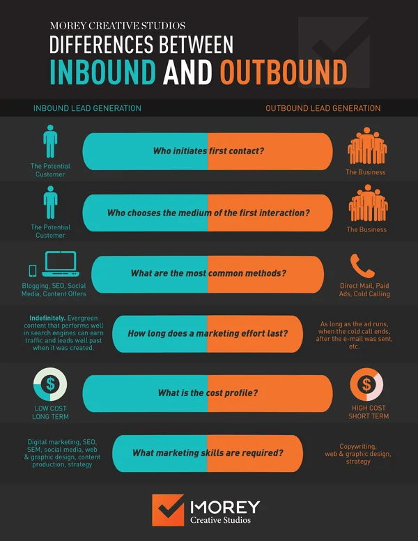 differences between outbound and inbound marketing