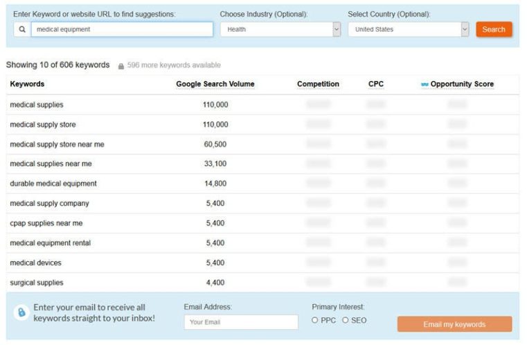 PPC keyword Research