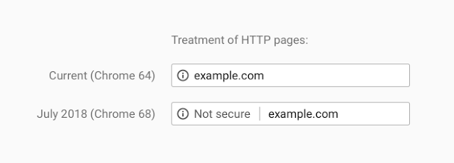 http vs https