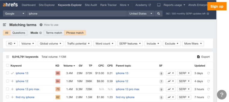 Ahrefs Keyword Generator Tool