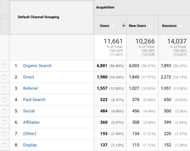 Google Analytics
