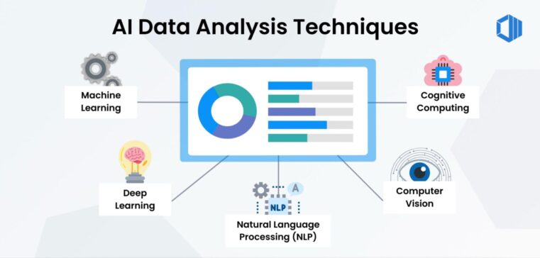 AI and Machine Learning 