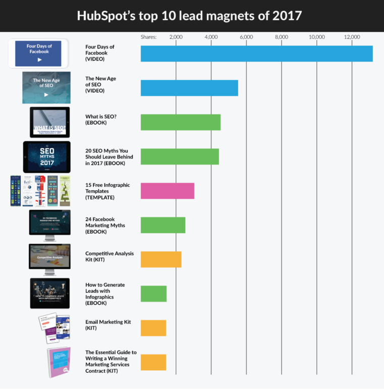 lead magnets